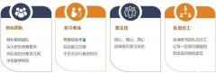 SIC中學生投資挑戰(zhàn)賽原來有這么多優(yōu)勢！商科學生一定不能錯過！SIC競賽介紹立即查看！