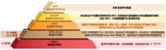 北京AMC競賽培訓(xùn)課程，AMC8/10/12小班課介紹！