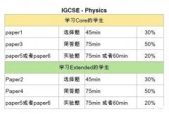 IGCSE物理考什么？IGCSE物理備考3大能力拿A*有戲了！
