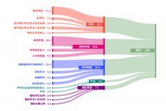 體制內(nèi)轉(zhuǎn)軌國(guó)際學(xué)校要怎么轉(zhuǎn)？上海國(guó)際學(xué)校擇校備考哪家強(qiáng)？