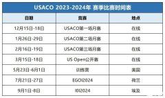 美國(guó)計(jì)算機(jī)競(jìng)賽USACO難度如何？USACO競(jìng)賽輔導(dǎo)班哪家更專業(yè)？