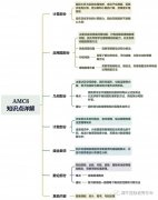 AMC8競(jìng)賽考試知識(shí)點(diǎn)有嗎？公式定理匯總公布，附考前輔導(dǎo)班！