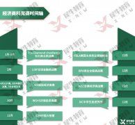 沃頓商賽和SIC競賽對比，專業(yè)輔導(dǎo)老師推薦~