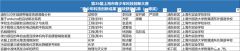 上海三公學生參加哪些競賽有用？上海三公備考競賽輔導培訓哪里好？
