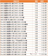 AMC8競賽考點匯總！上海犀牛AMC8競賽2024課程安排