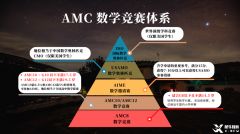 一文詳解！AMC數(shù)學(xué)競(jìng)賽幾年級(jí)學(xué)生能參加？都考哪些內(nèi)容？