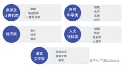 脫產(chǎn)ALEVEL靠譜嗎？對(duì)申請(qǐng)大學(xué)有影響嗎？