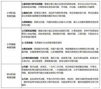 AMC8競賽培訓(xùn)班哪里有？AMC8競賽難度分析！