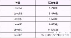 袋鼠數(shù)學競賽獎項設(shè)置是怎樣的？怎么備考沖獎？