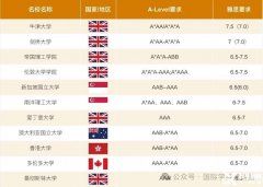 A-Level適合哪些學(xué)生？A-Level學(xué)習(xí)內(nèi)容有哪些？