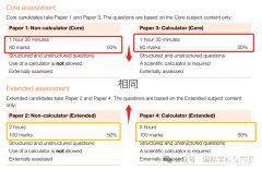 IGCSE數(shù)學考什么？學習內(nèi)容及考綱介紹！
