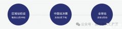 NEC競賽考什么？晉級分?jǐn)?shù)線是多少？