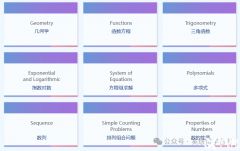 歐幾里得考試時(shí)間及考試內(nèi)容是什么？培訓(xùn)班哪里有？