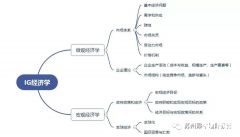 IGCSE經(jīng)濟(jì)考什么？考試內(nèi)容有哪些呢？