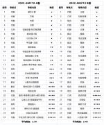 AMC10知識(shí)點(diǎn)有哪些？犀牛2024AMC10春季課程介紹！