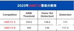 ?AMC10競賽拿到多少分才能獲獎？一文解讀AMC10獎項設置/歷年分數線/考察內容！附AMC10歷年真題下載！