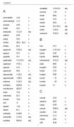 上海三公備考要考小托福嗎？小托福輔導(dǎo)班哪里有？