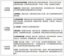 廣州深圳線下AMC8培訓(xùn)課程，助力小升初擇校
