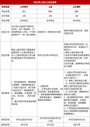 怎樣能錄取到上海三公學(xué)校？上海三公備考規(guī)劃~