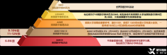 AMC數(shù)學競賽是什么？AMC競賽國內(nèi)的培訓班怎么安排？附犀牛AMC課程