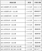 2024年AMC10培訓(xùn)課程，2024年AMC10競賽應(yīng)該怎么規(guī)劃？