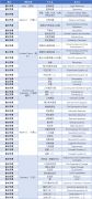 AMC12競賽直通車課程大綱！一站式備考AMC12！