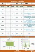 四年級適合學AMC8嗎？AMC8培訓課程怎么安排？