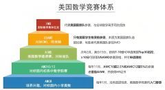 7、8年級(jí)選AMC8還是AMC10？輔導(dǎo)課程培訓(xùn)班怎么選？