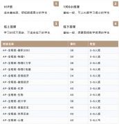 AP課程哪些科目需要提前打基礎(chǔ)？基礎(chǔ)班課程推薦！