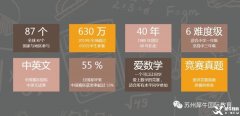 袋鼠數(shù)學考什么？考試內(nèi)容及分數(shù)線是怎樣的？