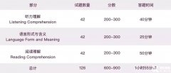 小托?？际裁?？考試內(nèi)容及培訓(xùn)輔導(dǎo)課程推薦！