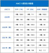 AMC10考多少分能拿獎(jiǎng)？杭州AMC10競(jìng)賽培訓(xùn)班在哪里？