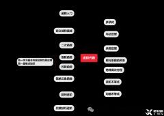 AMC10知識(shí)點(diǎn)梳理！目標(biāo)藤校AMC10競(jìng)賽備考要多久？附AMC10培訓(xùn)規(guī)劃