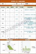上海AMC8培訓在這里！線上線下課程包括三公培訓這里都有！