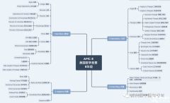 AMC8競(jìng)賽考什么？考試內(nèi)容及難點(diǎn)分析！