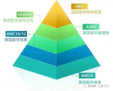 AIME考多少分算高分？AIME輔導班哪里有？
