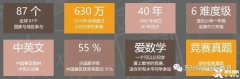 小學(xué)可以參加哪些國際競賽？袋鼠和AMC競賽介紹！