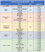 AMC8競賽和國內奧數有什么區(qū)別？哪個含金量更高？