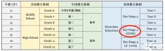 2024年IGCSE考試時間？IGCSE常見問題匯總！附IGCSE培訓(xùn)課程~