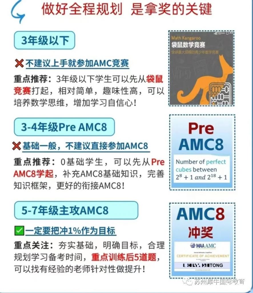 AMC8考什么？考試知識點匯總，附AMC8輔導(dǎo)課程~