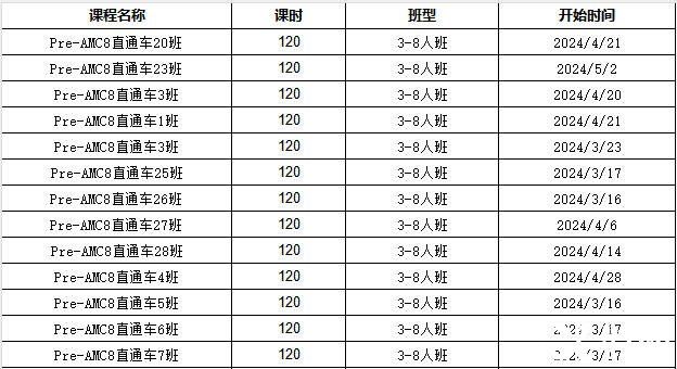 AMC8考什么？考試知識點匯總，附AMC8輔導(dǎo)課程~