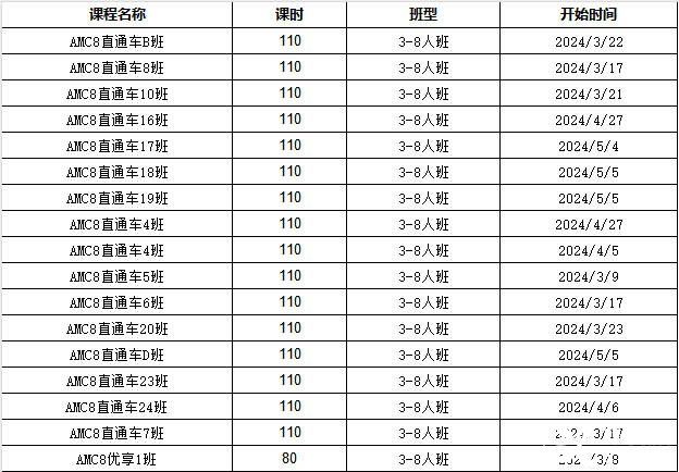 AMC8考什么？考試知識點匯總，附AMC8輔導(dǎo)課程~