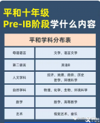 Pre-IB課程學(xué)什么？學(xué)習(xí)內(nèi)容及輔導(dǎo)課程介紹！