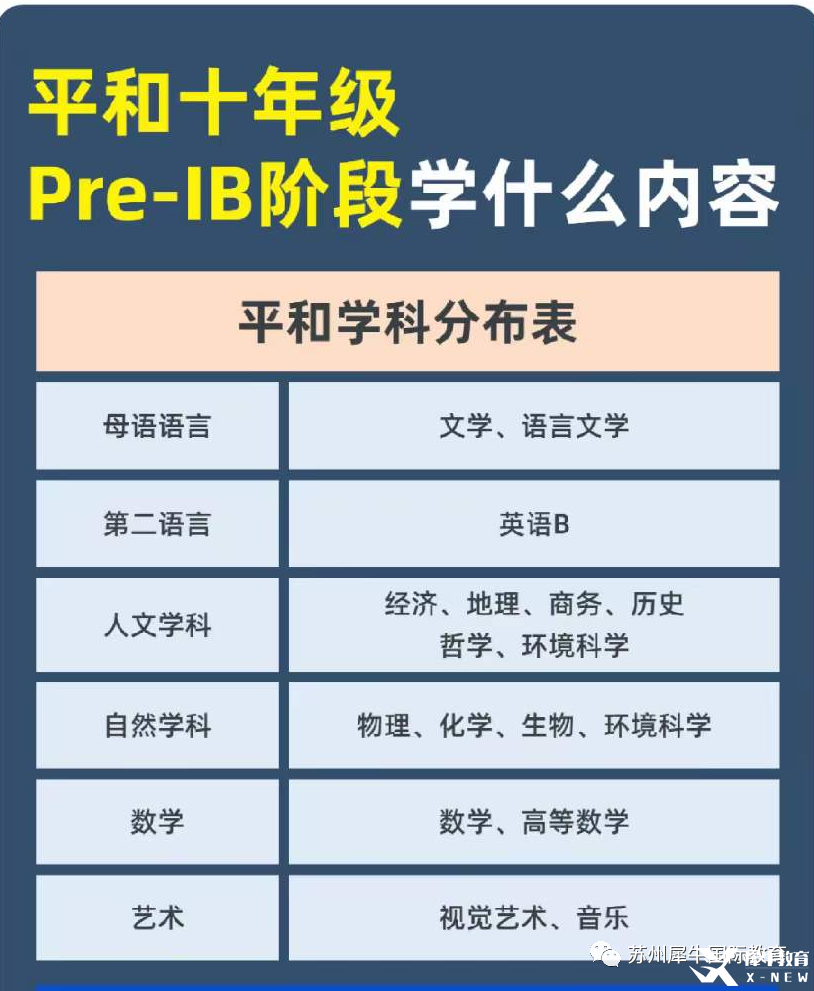 Pre-IB課程學(xué)什么？學(xué)習(xí)內(nèi)容及輔導(dǎo)課程介紹！