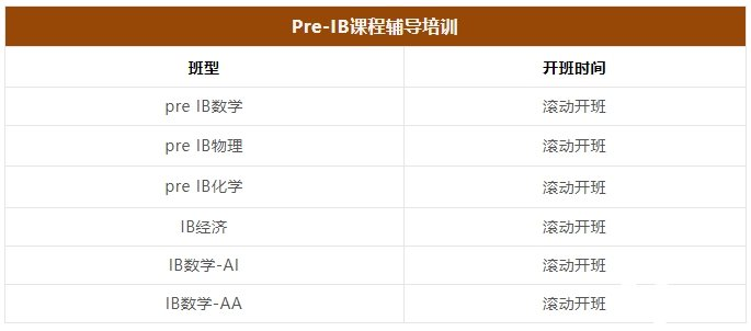 Pre-IB課程學(xué)什么？學(xué)習(xí)內(nèi)容及輔導(dǎo)課程介紹！