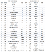 AMC10競賽難嗎？犀牛AMC10培訓(xùn)課程安排是怎樣的？