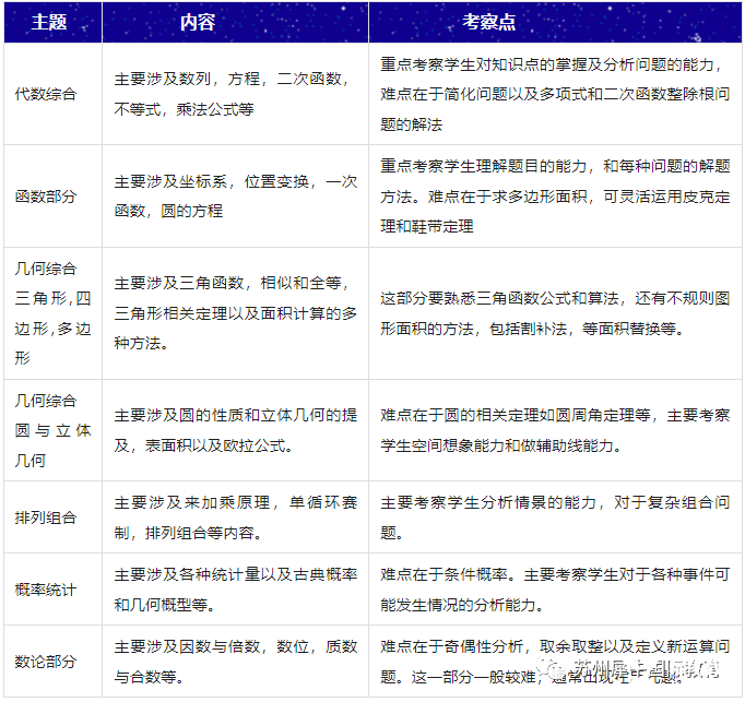 AMC10競(jìng)賽難嗎？犀牛AMC10培訓(xùn)課程安排是怎樣的？