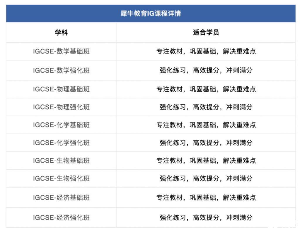 AMC10競(jìng)賽難嗎？犀牛AMC10培訓(xùn)課程安排是怎樣的？