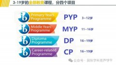 上海IB培訓(xùn)機(jī)構(gòu)哪家好？IB培訓(xùn)課程介紹！
