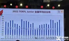 關于小托?？荚嚳催@一篇就懂了！附小托福資料